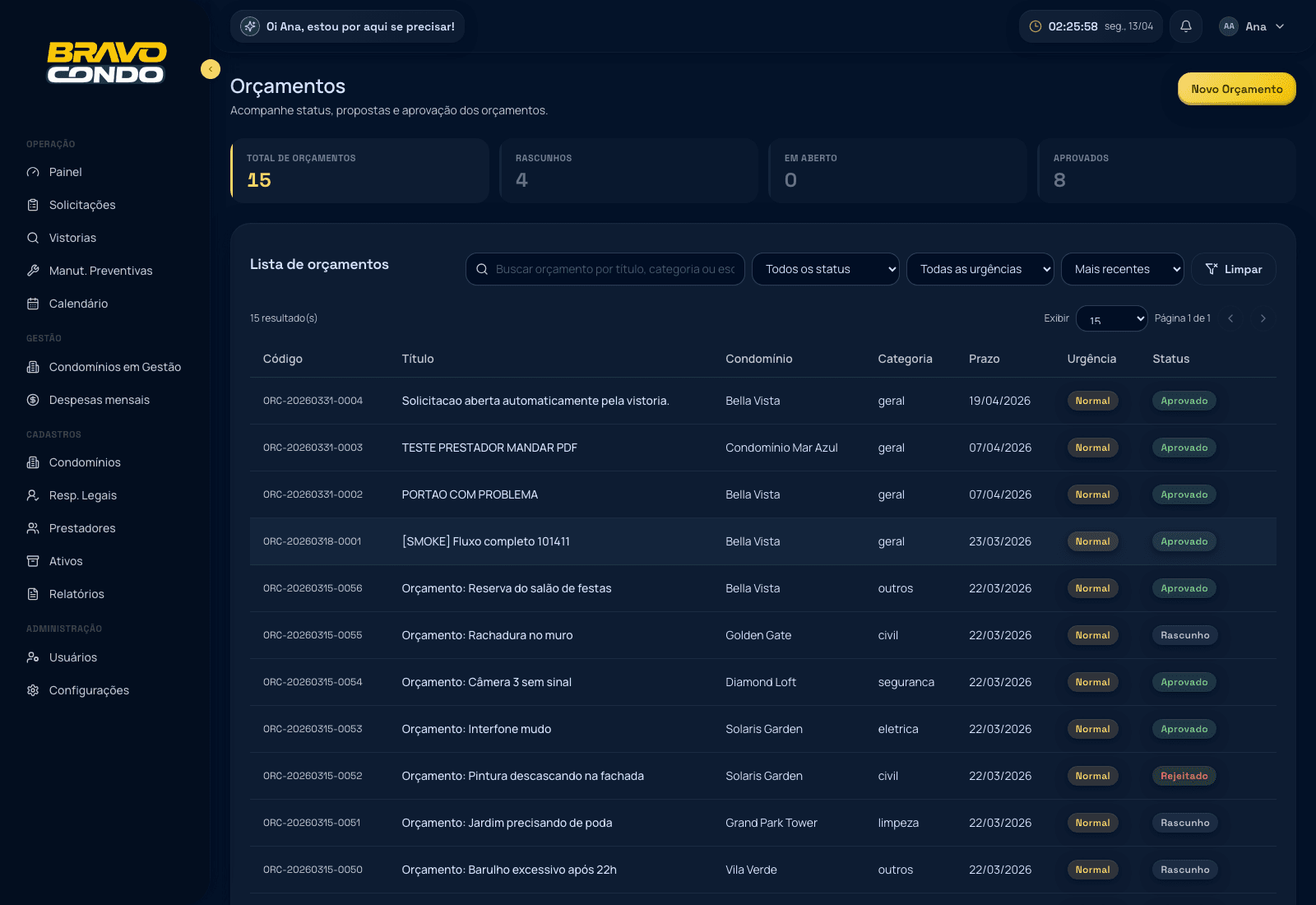 Orçamentos no Bravo Condo