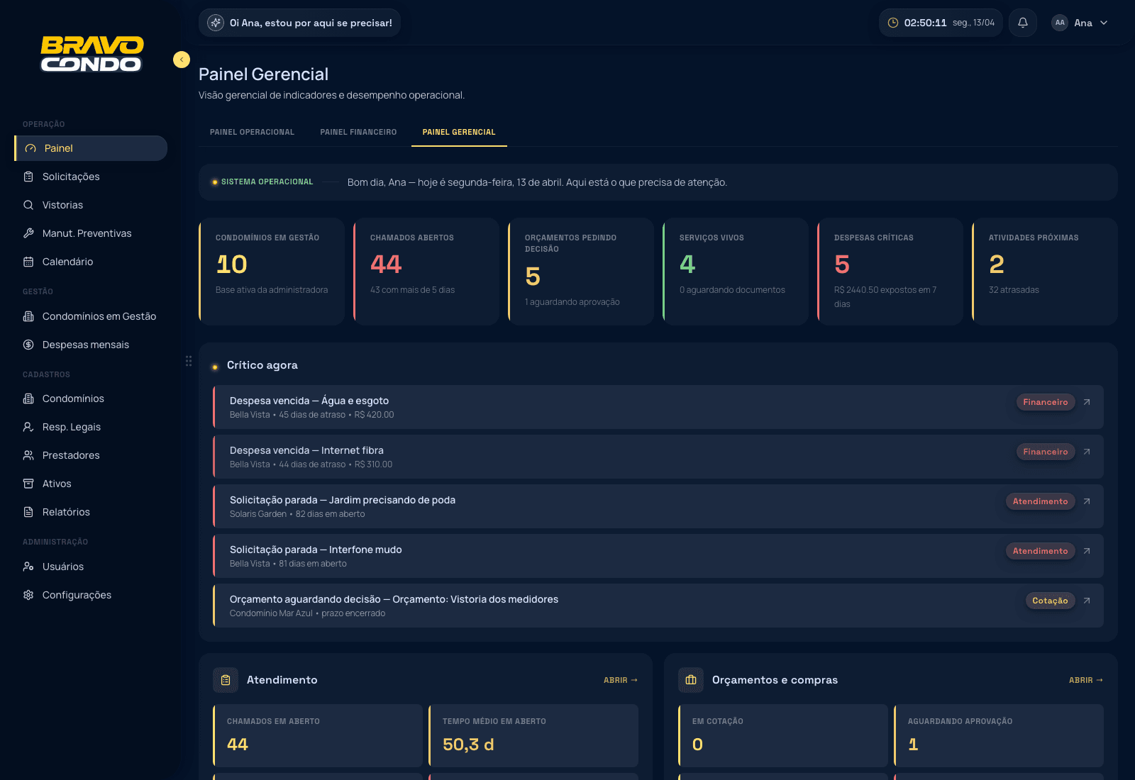 Painel gerencial do Bravo Condo